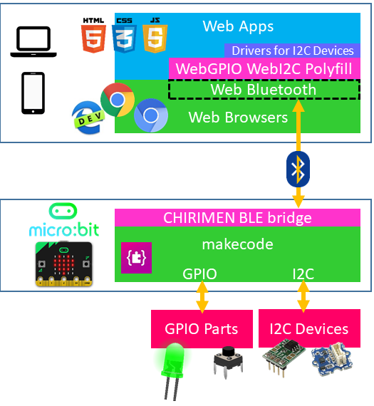 block diagram