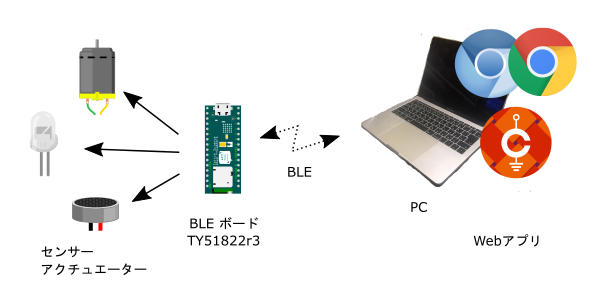 CHIRIMEN for TY51822r3 の構成